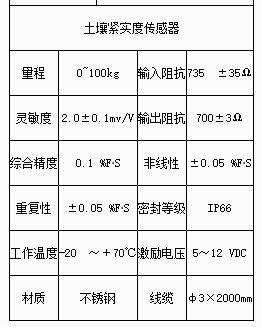 土壤緊實(shí)度測定儀