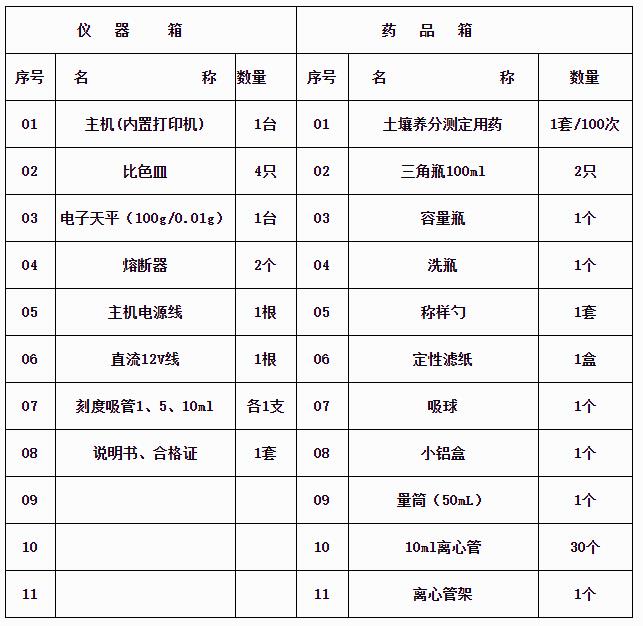 土壤重金屬測定儀